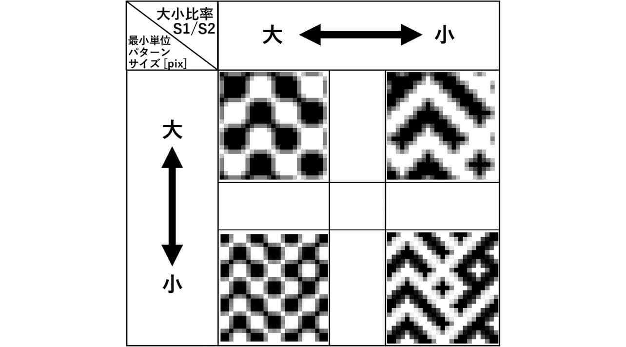 図5 検討したパターンの例