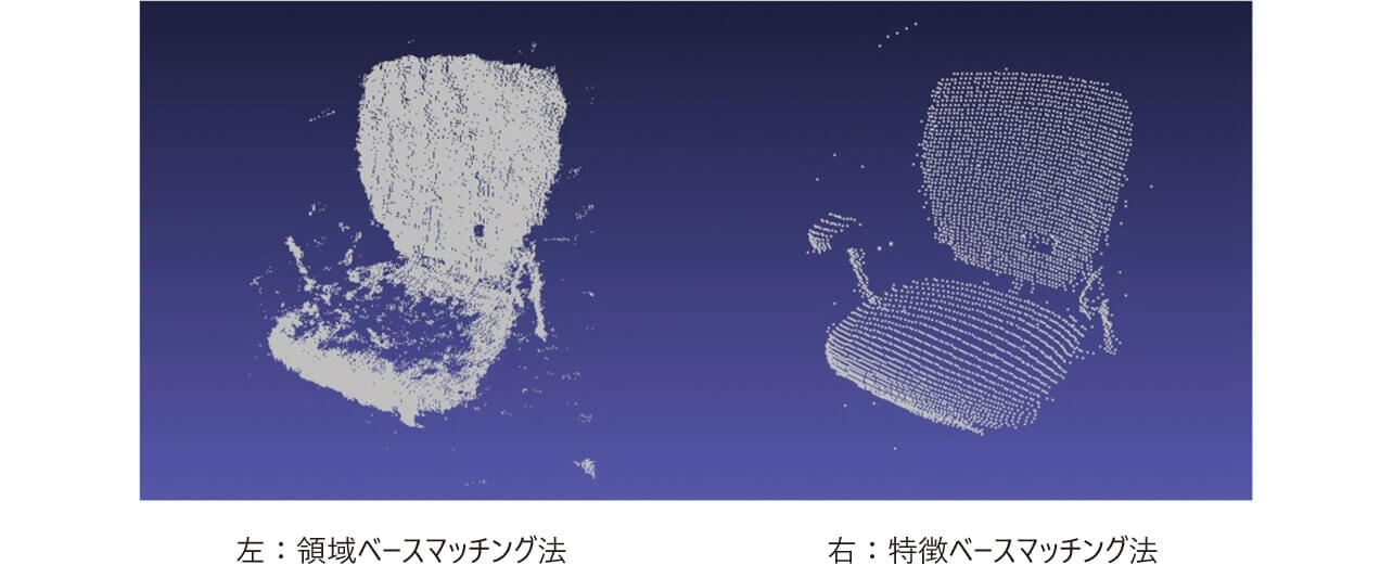図9 3次元点群表示結果の比較