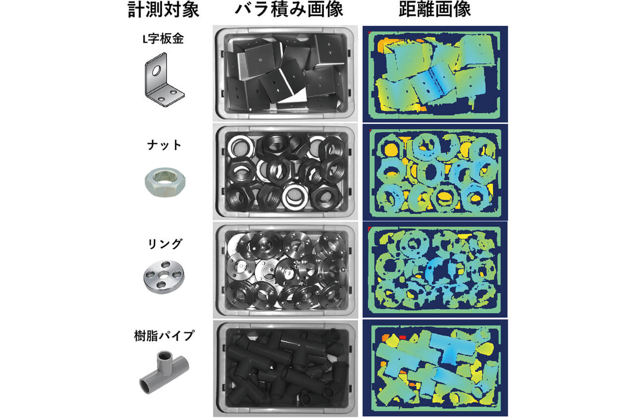 図10 各種部品の距離画像表示結果
