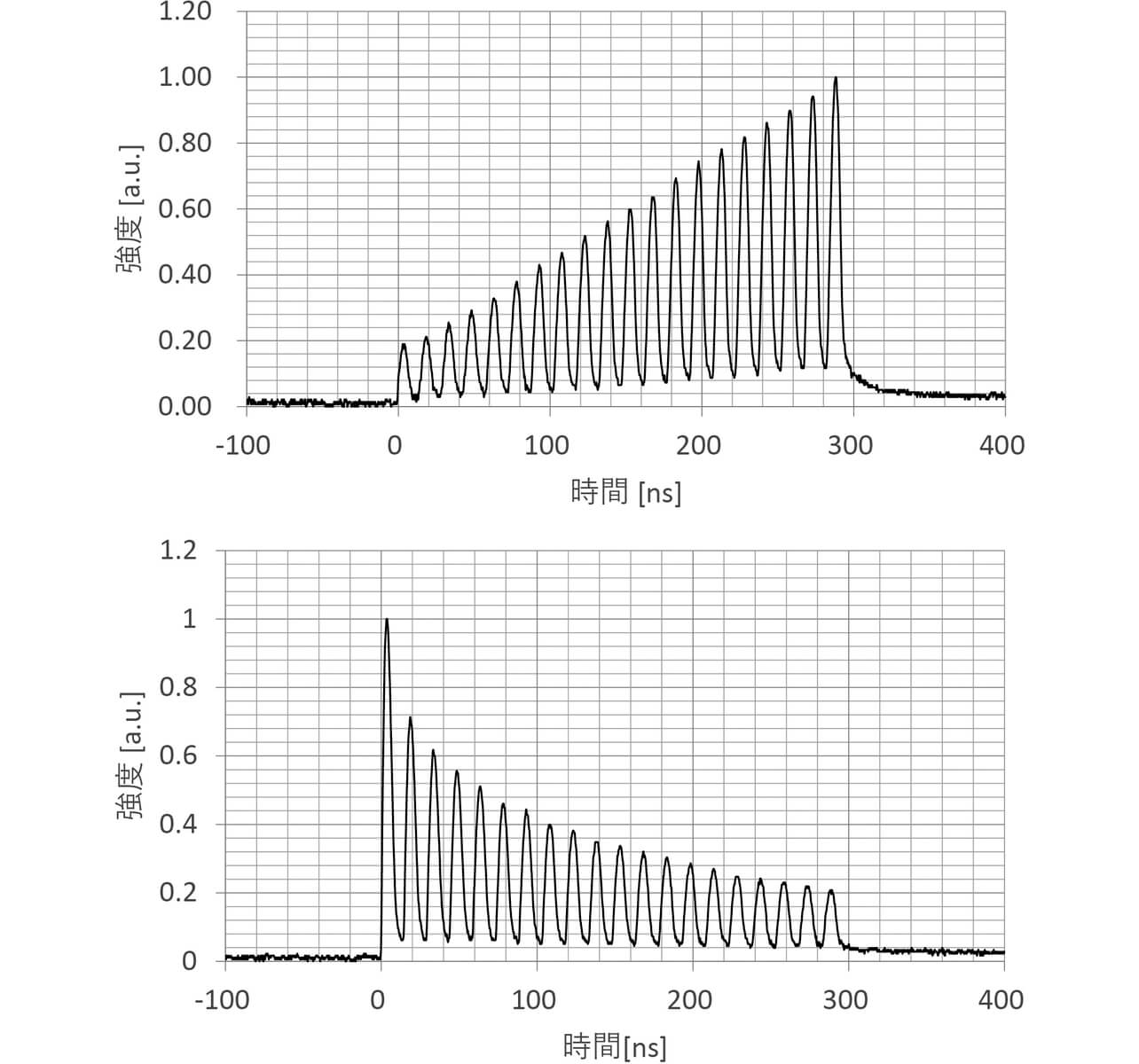 図11 SeedLD信号光(上)と出力光エネルギ(下)