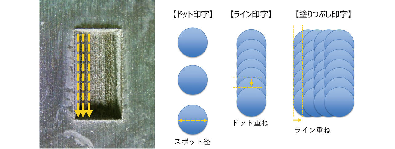 図16 印字イメージ及び塗りつぶし概念