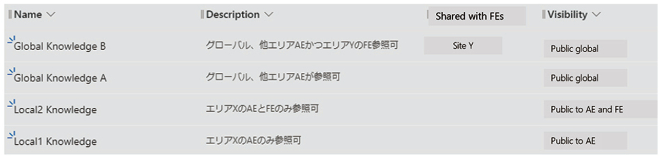 図2 拠点X AEユーザの参照範囲