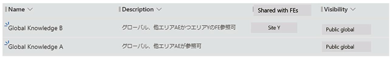 図4 他拠点AE ユーザの参照範囲