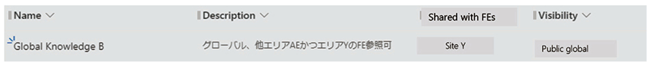 図5 拠点Y FEユーザの参照範囲