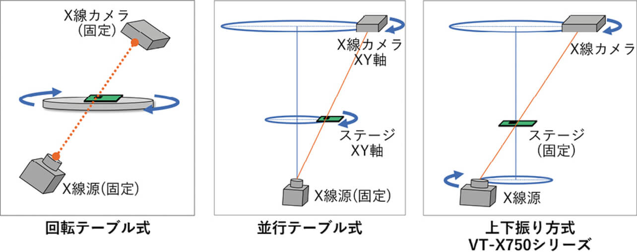 図4 CT撮像システムの方式