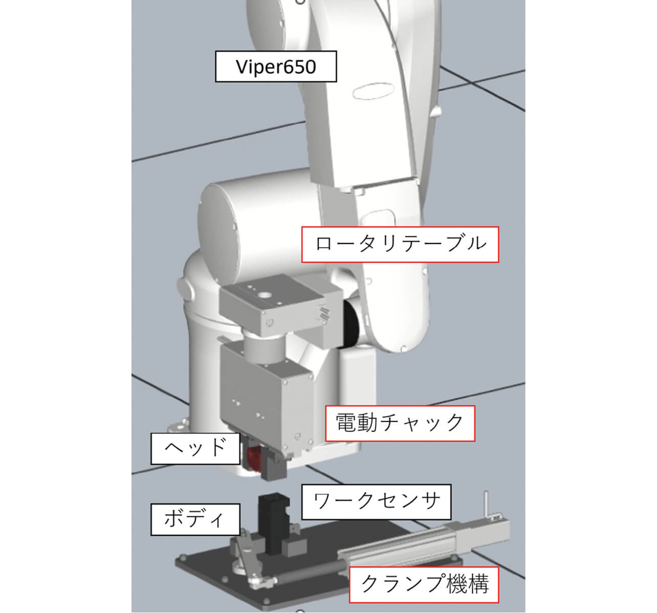 図13 ドアスイッチ取り付けシステムの構成(赤枠:カスタムメカニカル機構)
