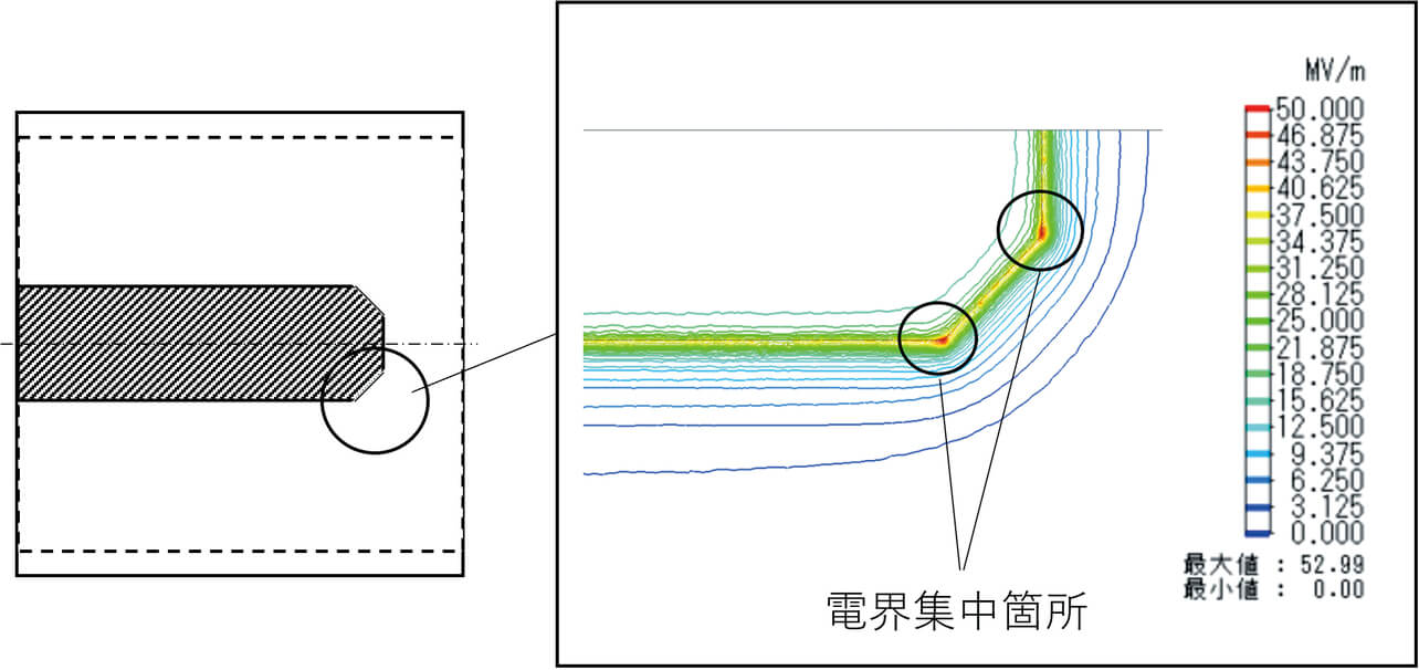 図5 電界CAE解析結果(コンター図)