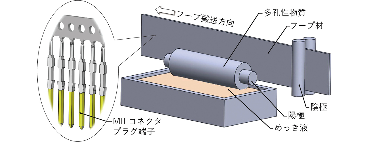 図1 ブラシめっき方式概要
