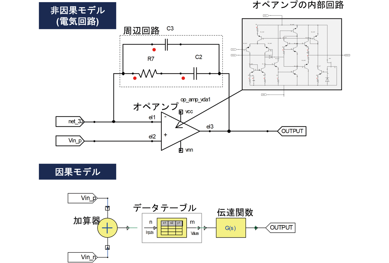 図5 モデル要素の具体例(オペアンプと周辺回路)