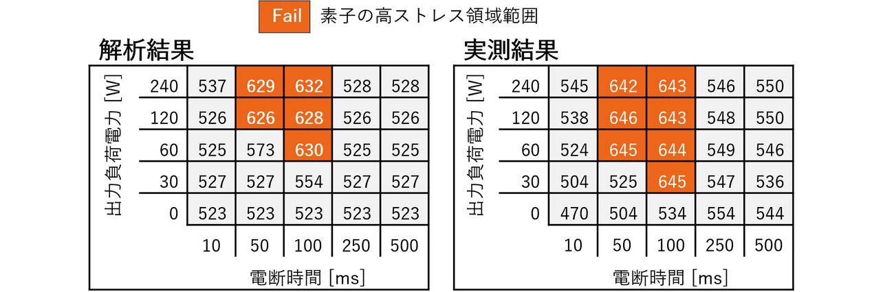 図12 実測のFail範囲との比較