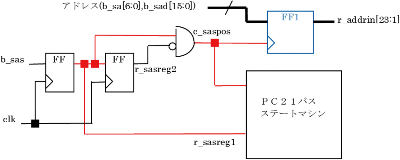 図3 非同期回路の例