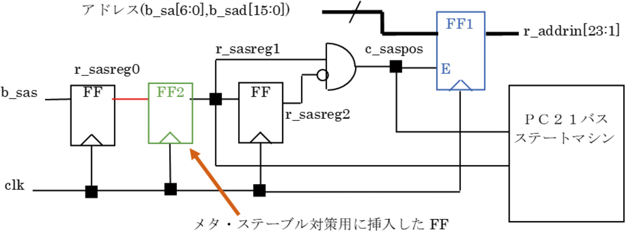 図4 同期回路への修正例