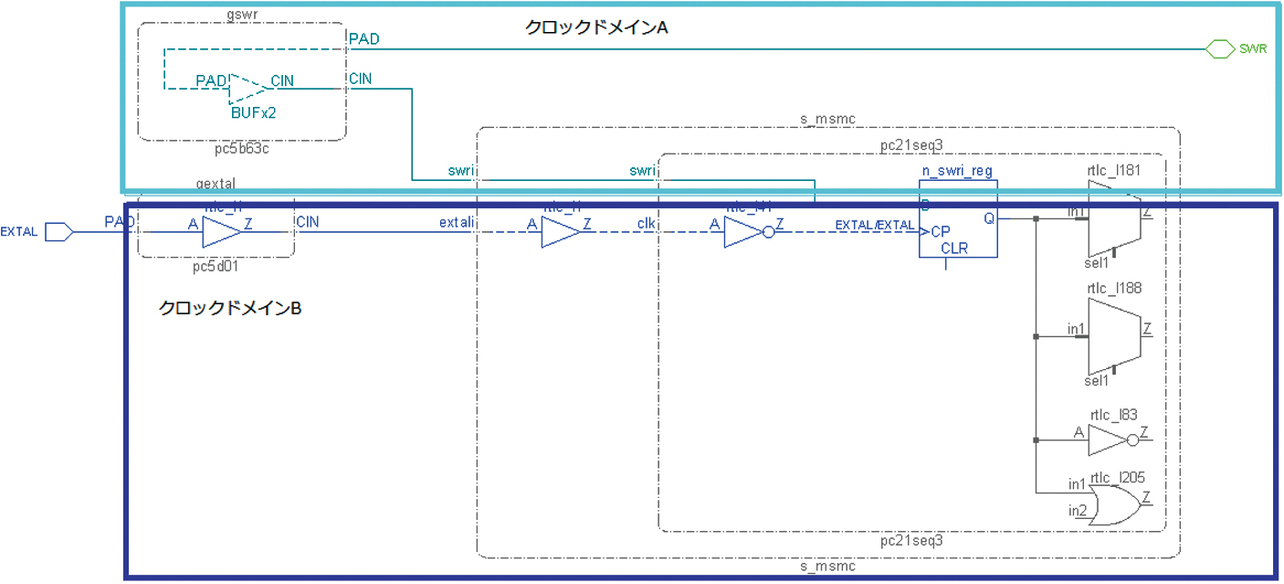 図6 CDCによる非同期箇所解析例