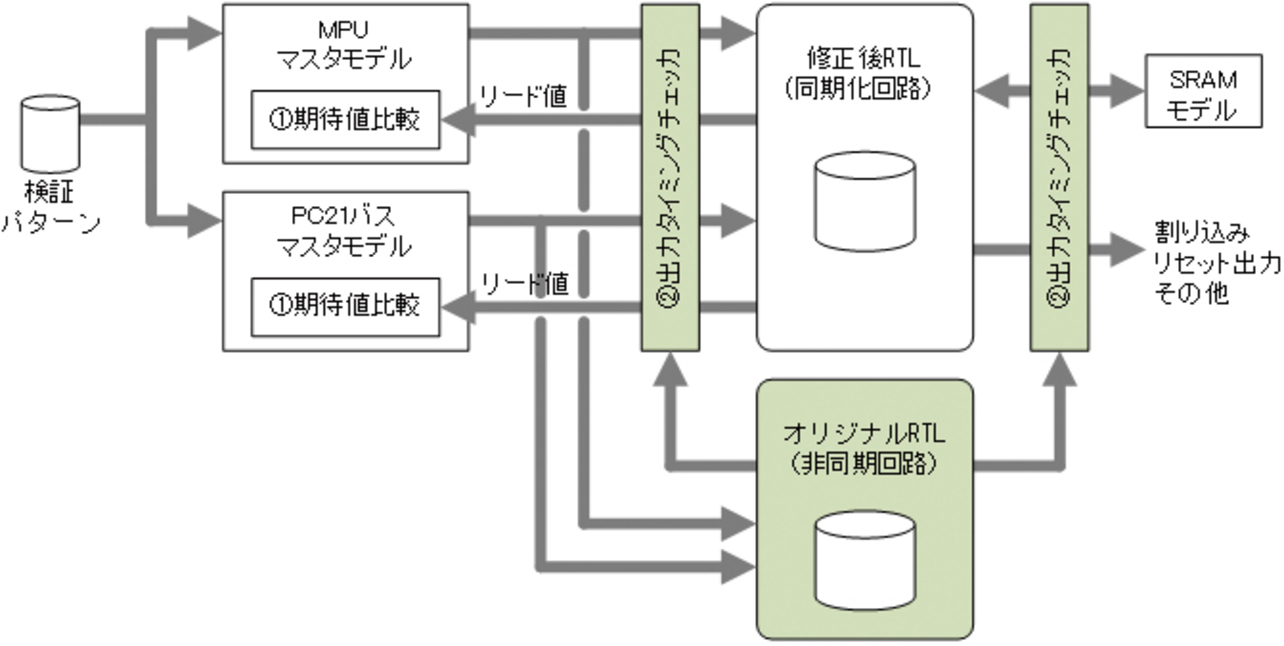 図8 リメイク用検証環境構成の例