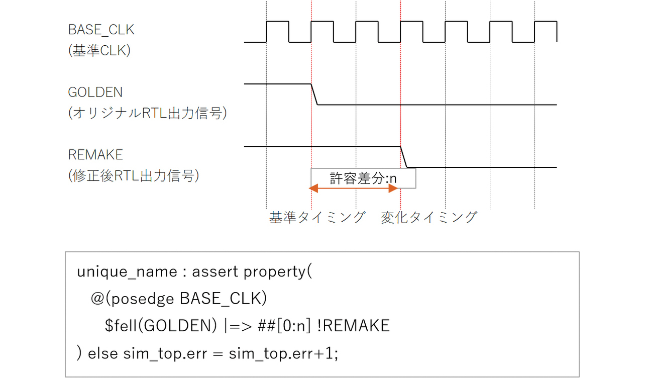 図9 出力波形比較のアサーション言語記述例