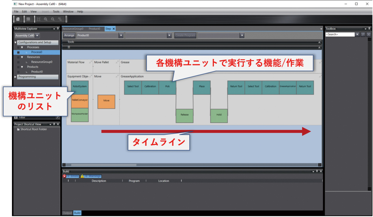図8 試作した作業シーケンスエディタ外観