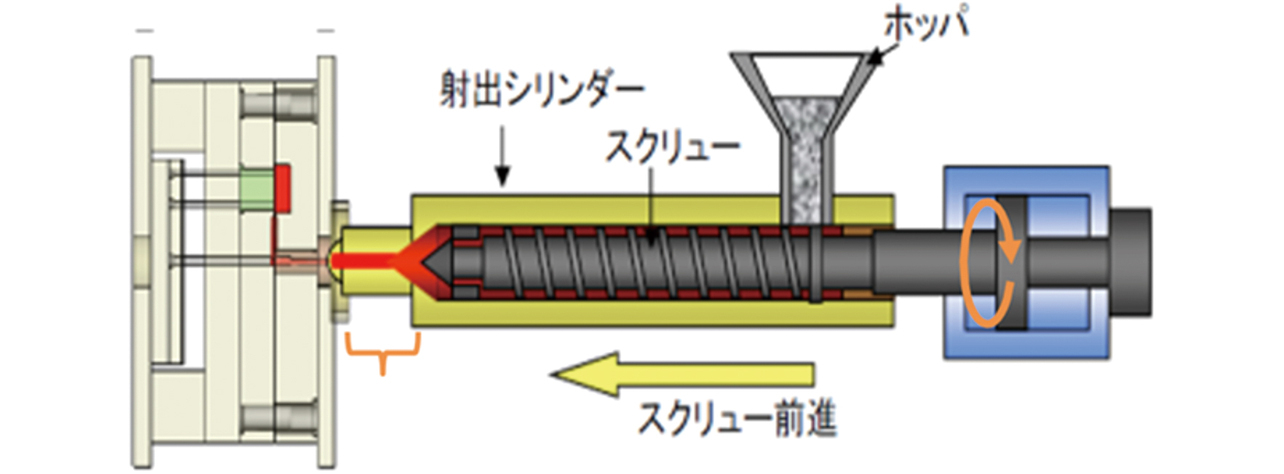 図1 射出成型機