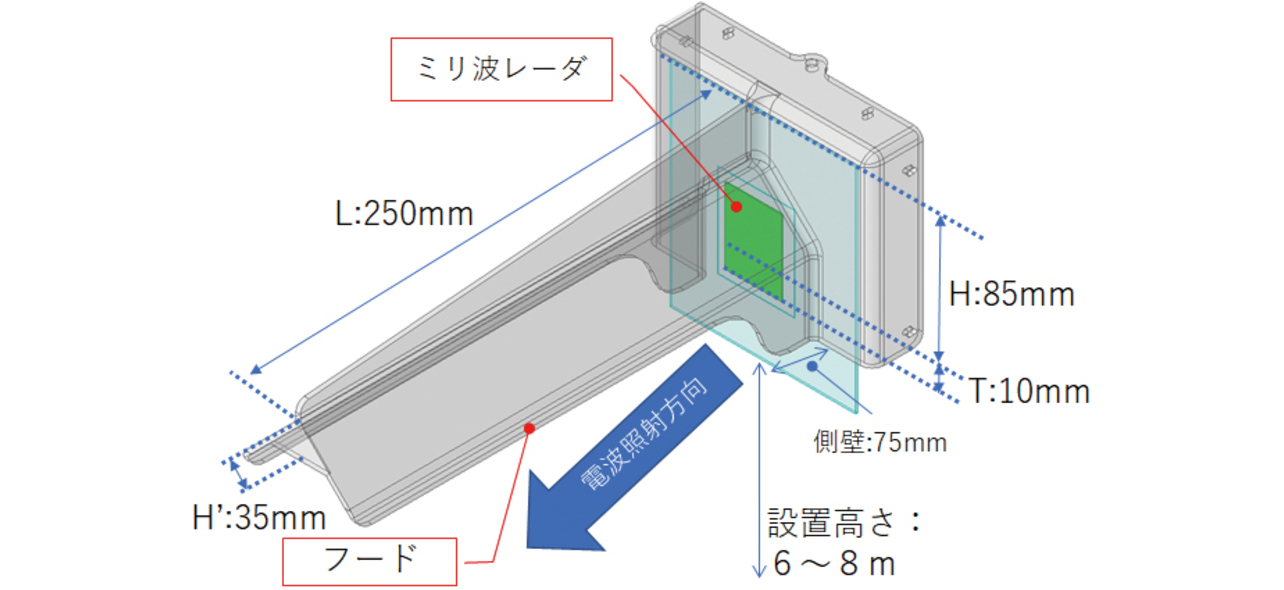 図5 センサフード形状