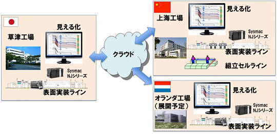実証実験例-2